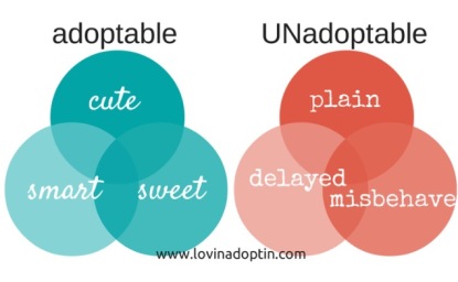 Adoptable vs unadoptable